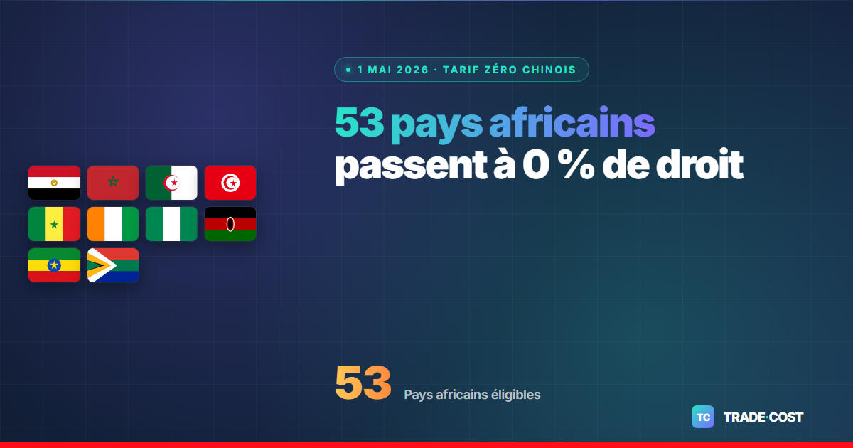 China zero-tariff regime: the full list of 53 eligible African countries (May 2026)